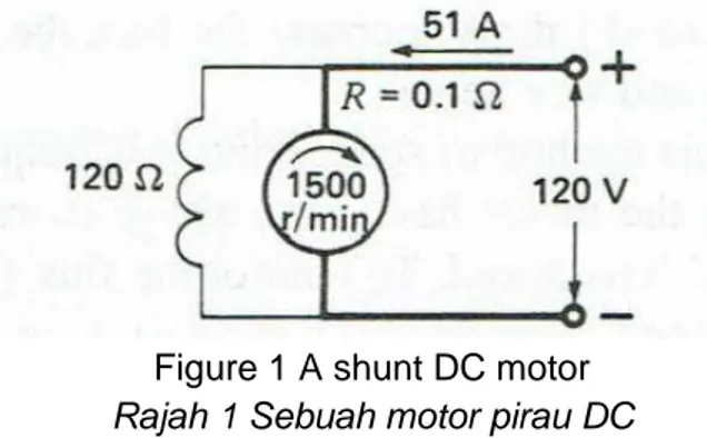 Figure 1 A shunt DC motor  Rajah 1 Sebuah motor pirau DC 
