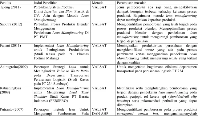 Tabel 2.3 Penelitian Terdahulu 