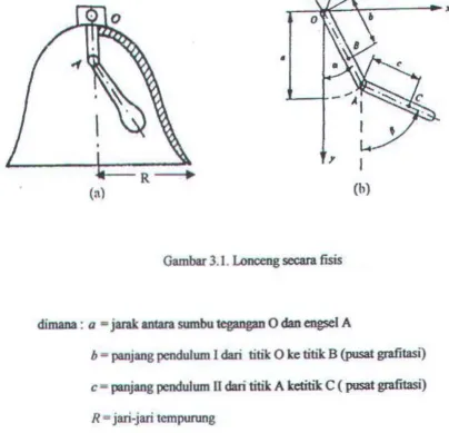 Gambar 3.1. Lonceng secara fisis 