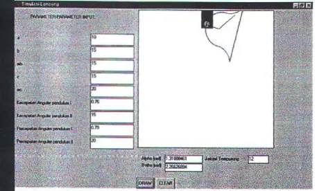Gambar 4.4 Hasil Output Lonceng dengan nilai a~ (3 dan R = 12 