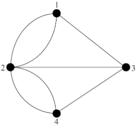 Gambar 2.3: Graf Tak Berarah (Undirected Graph)
