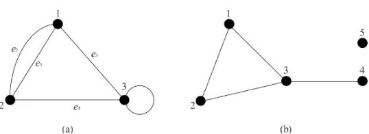 Gambar 2.6: (a) Graf Terhubung dan (b) Graf Tidak Terhubung