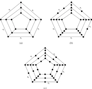 Gambar 2.12: (a) Graf prisma C5 × P3, (b) Subdivisi Graf prisma S(C5 × P3), (c)Subdivisi Homogen Graf prisma SH(C6 × P3) dengan menyisipkansatu simpul di setiap sisi-sisinya