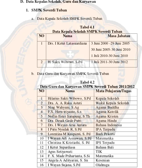Tabel 4.1 Data Kepala Sekolah SMPK Soverdi Tuban  