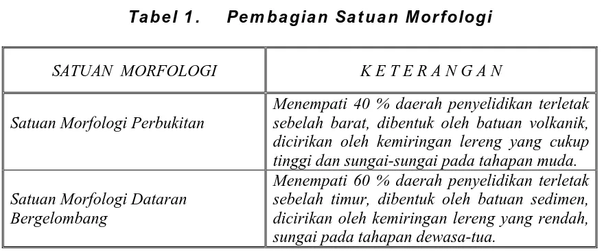 Tabel 1 . Pem bagian Satuan Morfologi 