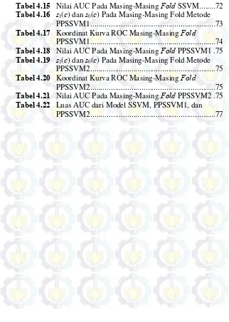 Tabel 4.15  Nilai AUC Pada Masing-Masing Fold SSVM ........72 