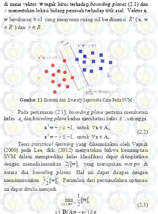 Gambar 2.1  Ilustrasi dari Lineraly Separable Case Pada SVM 