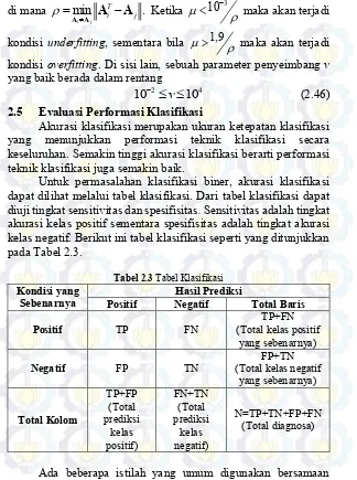 Tabel 2.3 Tabel Klasifikasi 