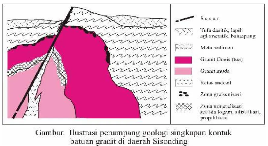 Gambar 2a. Peta geologi dan mineralisasi daerah Sosortolong, Sumut   