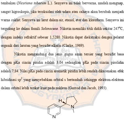 Gambar 1. Struktur kimia nikotin (Clarke, 1969)   
