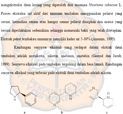 Gambar 3. Str 3. Struktur kimia nornikotin (a), anabasin (b), anatabi(Gorrod dan Jacob, 1999)  atabin (c)  