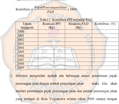 Tabel 1. Kontribusi PPJ terhadap PAD