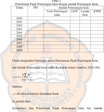 Tabel 2.