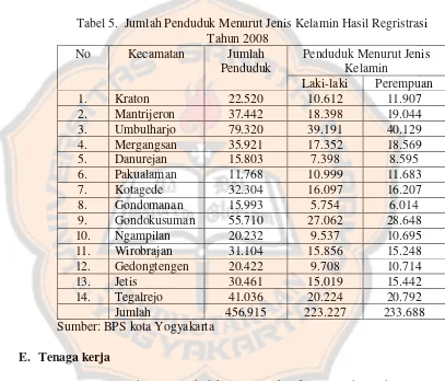 Tabel 5. Jumlah Penduduk Menurut Jenis Kelamin Hasil Regristrasi