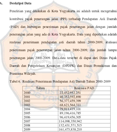 Tabel 6. Realisasi Penerimaan Pendapatan Asli Daerah Tahun 2000-2009