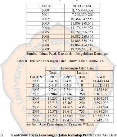 Tabel 7. Realisasi Penerimaan Pajak Penerangan Jalan Tahun 2000-2009