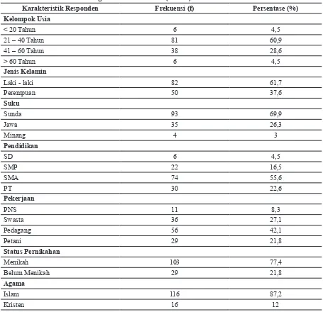 Tabel 1 Persentase Karakteristik Responden dengan Risiko Hipertensi di Wilayah Kerja  Puskesmas Windusengkahan Tahun 2016 (n=132)