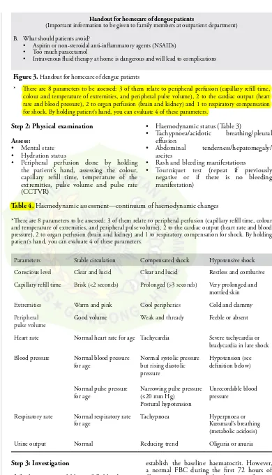 Figure 3. Handout for homecare of dengue patients