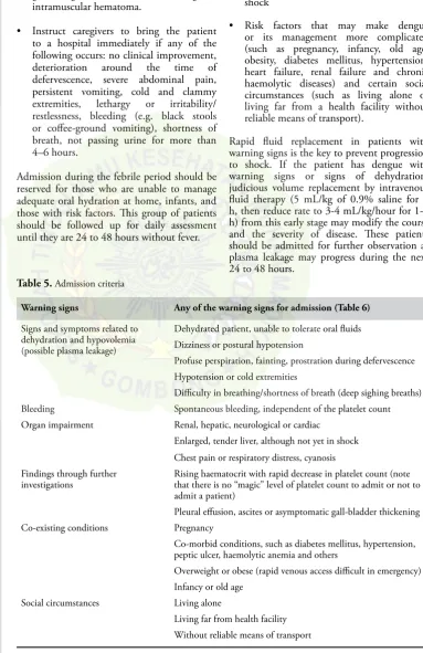 Table 5. Admission criteria
