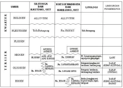 Tabel 4. Perhitungan sumberdaya serpih bitumen 