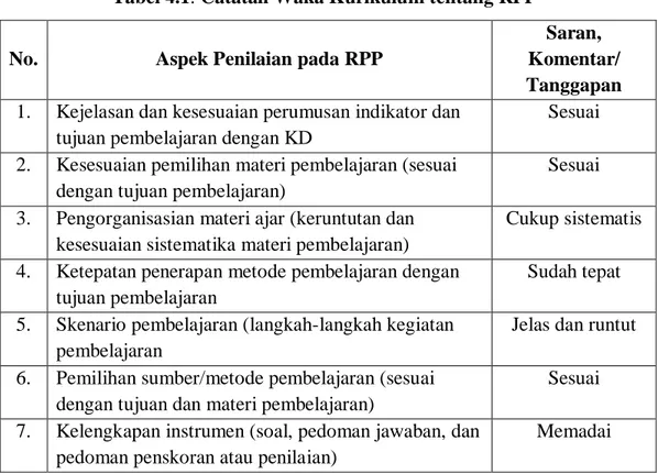 Tabel 4.1. Catatan Waka Kurikulum tentang RPP 