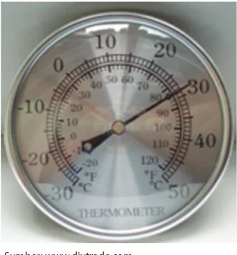 Gambar 4.7 Termometer bimetal, digunakan 