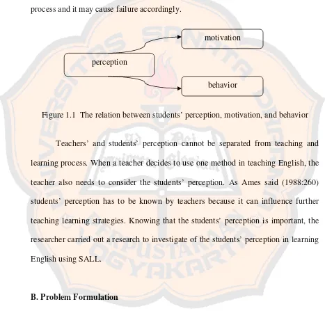 Figure 1.1  The relation between students’ perception, motivation, and behavior 