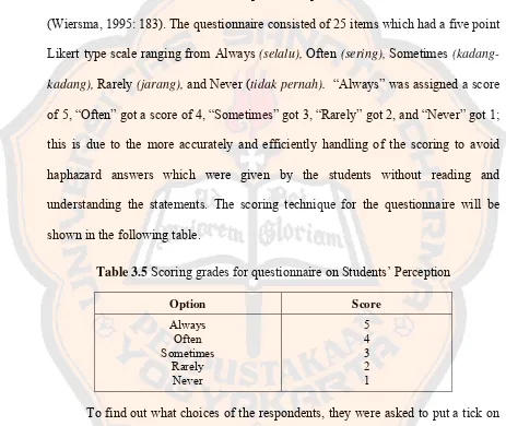 Table 3.5 Scoring grades for questionnaire on Students’ Perception 