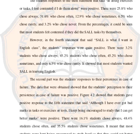 Figure 4.1 also showed that students gave response to the second statement 