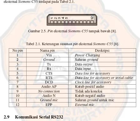 Gambar 2.5. Pin eksternal Siemens C55 tampak bawah [8]. 