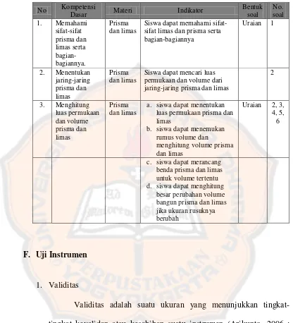 Tabel 3.2 Kisi-Kisi Tes Prestasi Matematika Materi Prisma dan Limas 