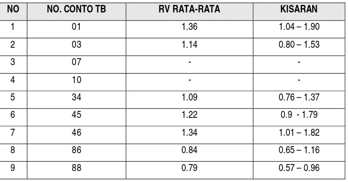 Tabel  1. Hasil Analisa Petrografi Bitumen Padat Daerah Tigabinanga 