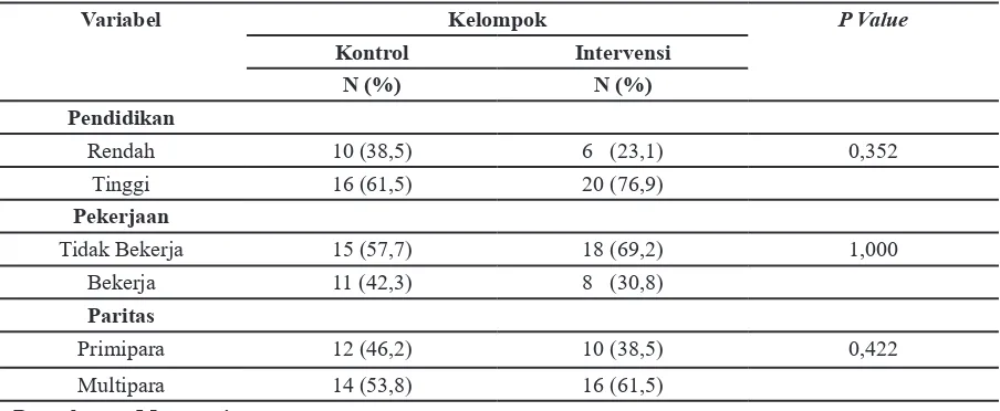 Tabel 1 Karakteristik Responden berdasarkan Pendidikan, Pekerjaan, Paritas, Pengalaman Menyusui dan Penghasilan Tahun 2014 (n=56)