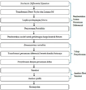 Gambar 3.1: Diagram Alir Metode Penelitian