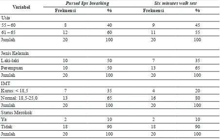 Tabel 2 Perbedaan Nilai FEV1 Sebelum dan Sesudah Pursed Lips Breathing dan Six Minutes Walk Test