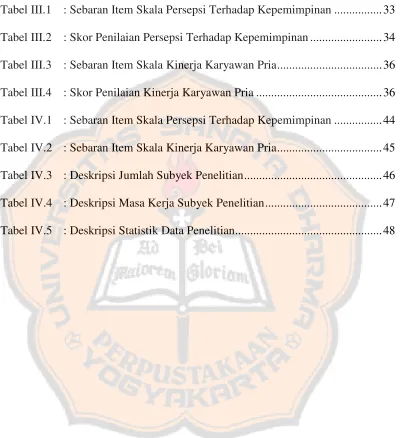 Tabel III.1