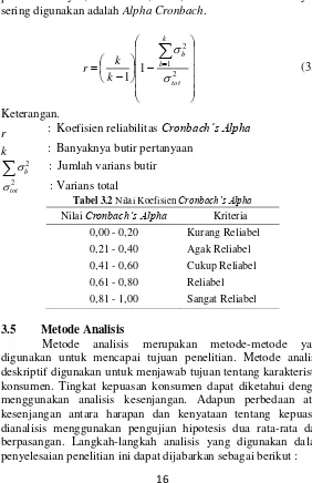 Tabel 3.2 Nilai Koefisien Cronbach’s Alpha 