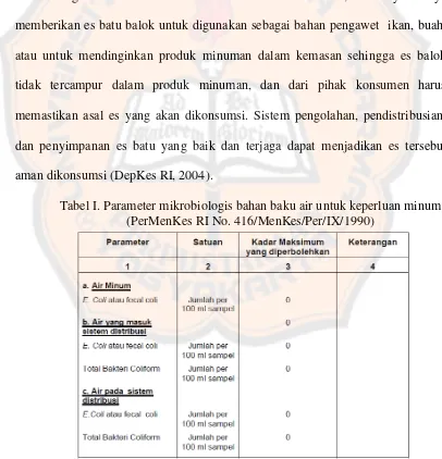 Tabel I. Parameter mikrobiologis bahan baku air untuk keperluan minum 