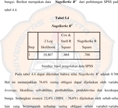 tabel 4.4. 