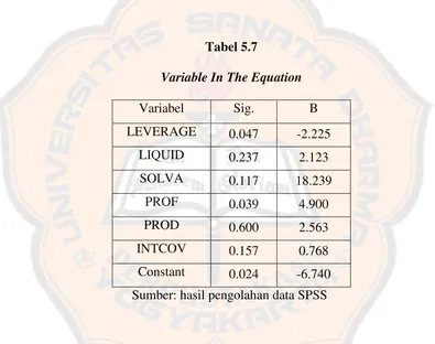 Variable In The EquationTabel 5.7  
