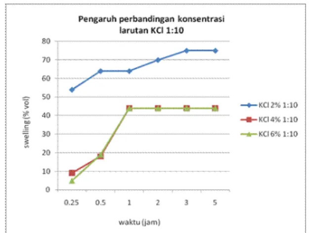 Gambar 9.  Mekanisme mantel  polimer