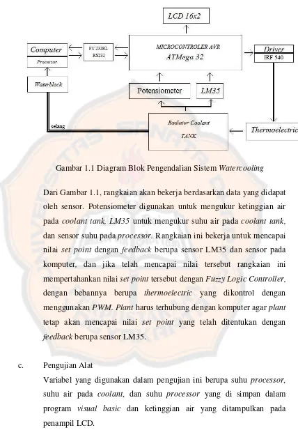 Gambar 1.1 Diagram Blok Pengendalian Sistem  Watercooling 