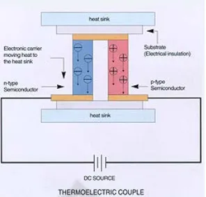 Gambar 2-2 Penampang Thermoelectric dengan sepasang sambungan 