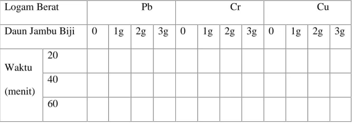 TABEL III.1.