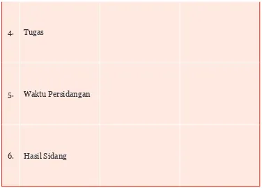 Tabel 1.3 Rumusan Sila-Sila Pancasila dalam Piagam Jakarta dan 