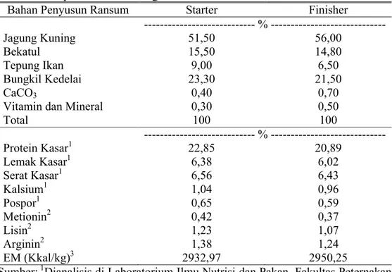 Tabel 1. Komposisi dan Kandungan Nutrisi Ransum Basal.