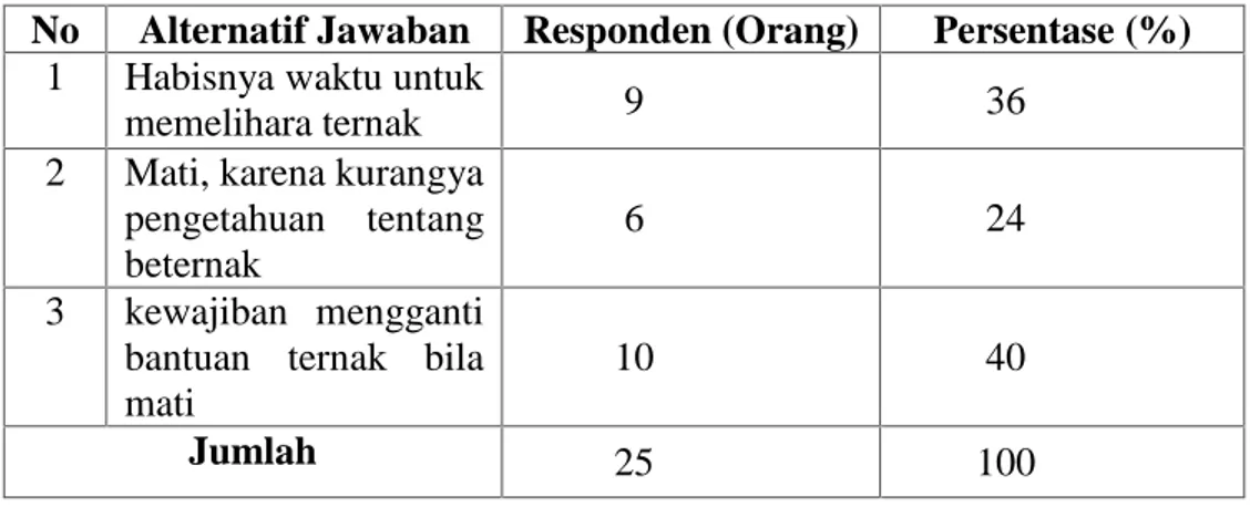 Tabel IV. 7