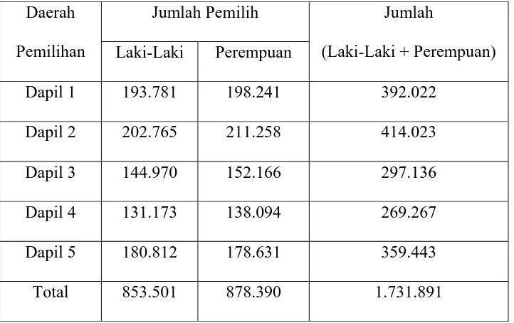 Tabel 1.3 Jumlah Pemilih (Perempuan) pada Pemilu Legislatif 2014 