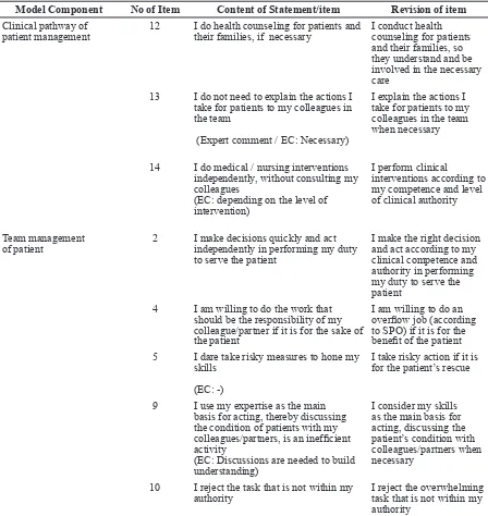 Table 4 Revision of Instrument Contents Based on Expert Assessment on CVR Test