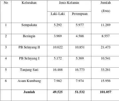 Tabel 1.5 Jumlah Penduduk Kecamatan Medan Selayang Menurut Jenis 